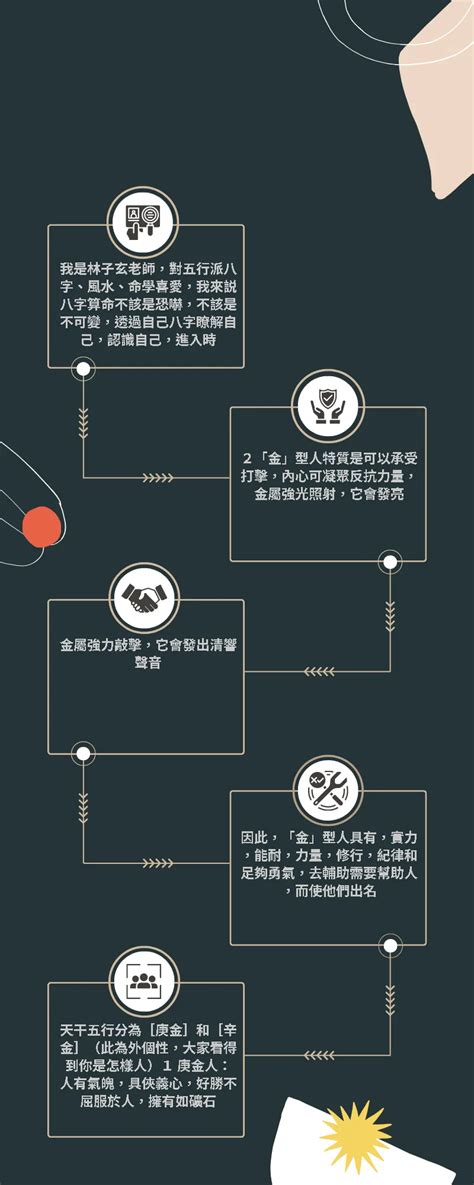 八字屬金|【命格屬金】的人必讀！金屬性全面分析與你應該注意。